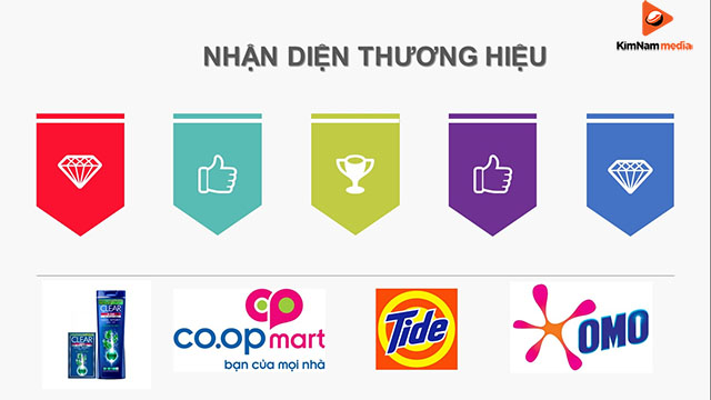 thiết kế nhận diện thương hiệu là gì
