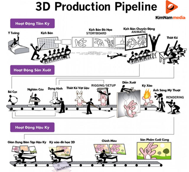 sản xuất TVC tiêu chuẩn quốc tế